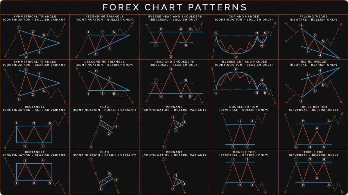 Forex